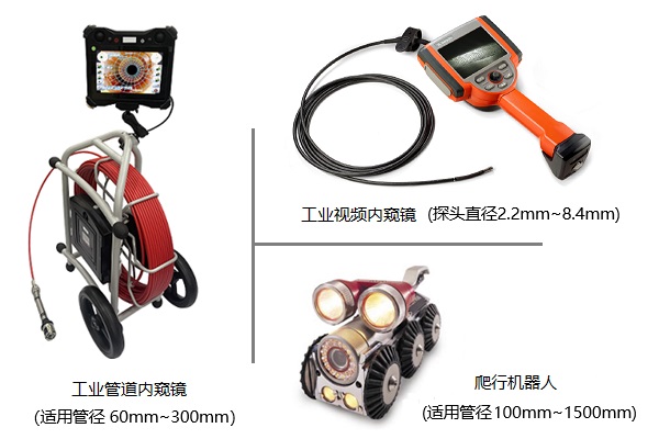 三種管道檢測工業(yè)內窺鏡的產品圖及主要參數